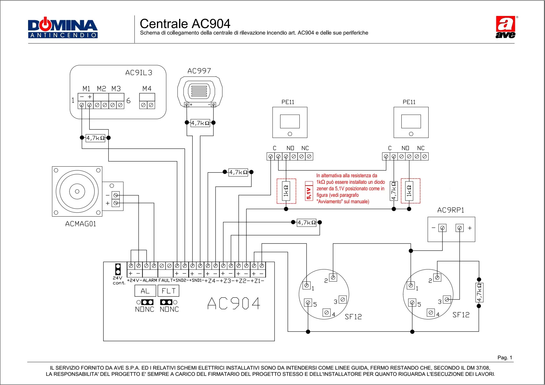 Centrale AC904