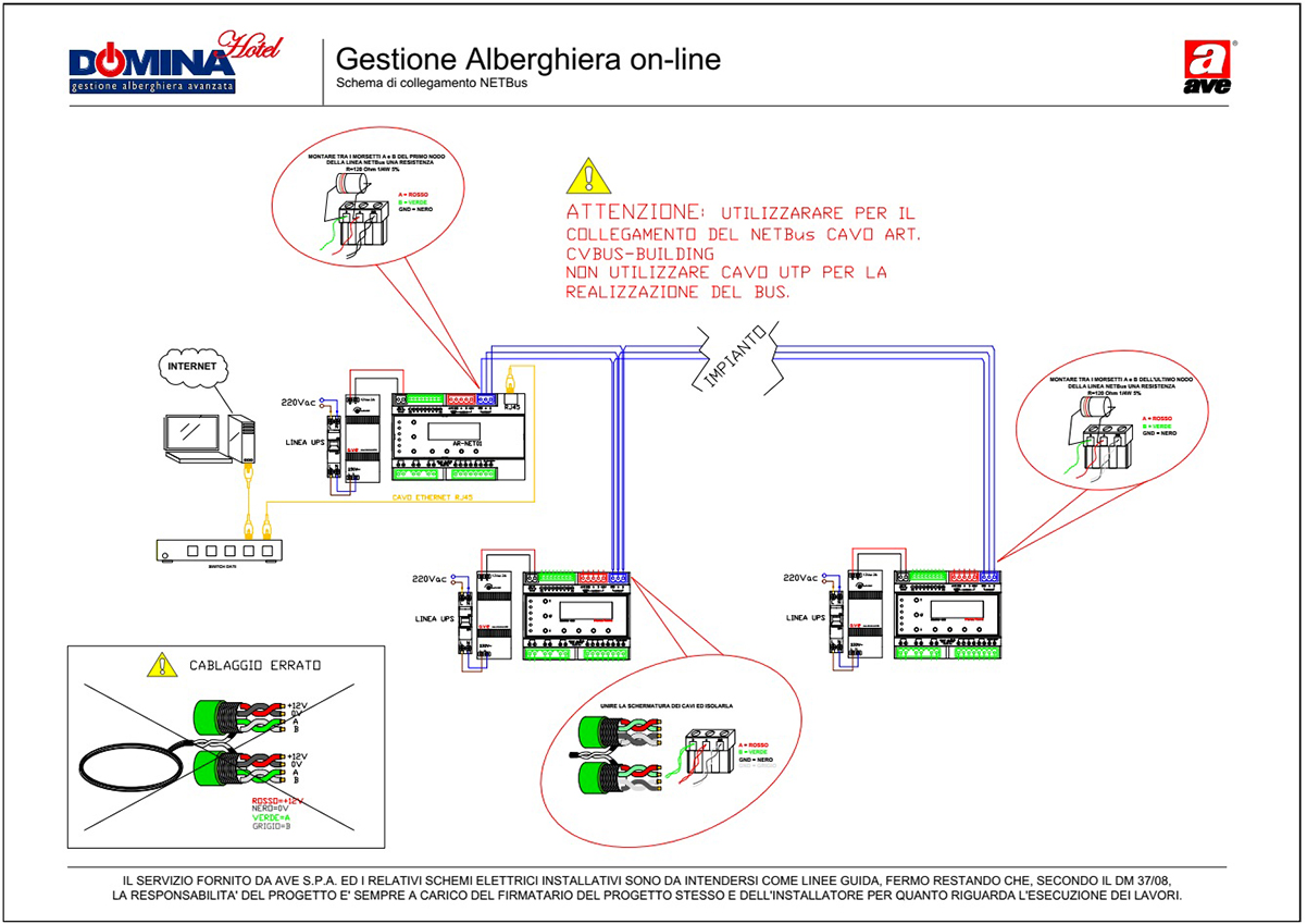 Gestione Alberghiera on-line - schema di collegamento NETBus