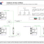 Isolatore di linea AVEbus