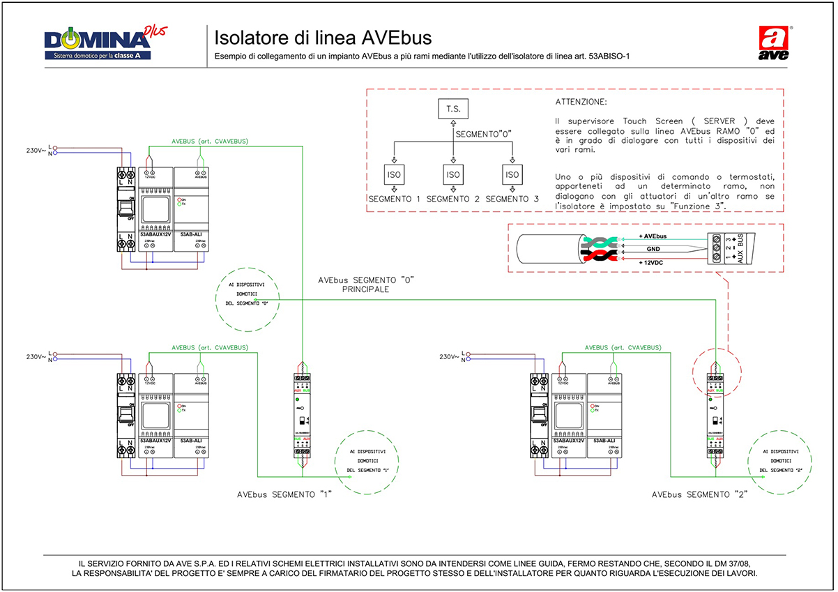 Isolatore di linea AVEbus