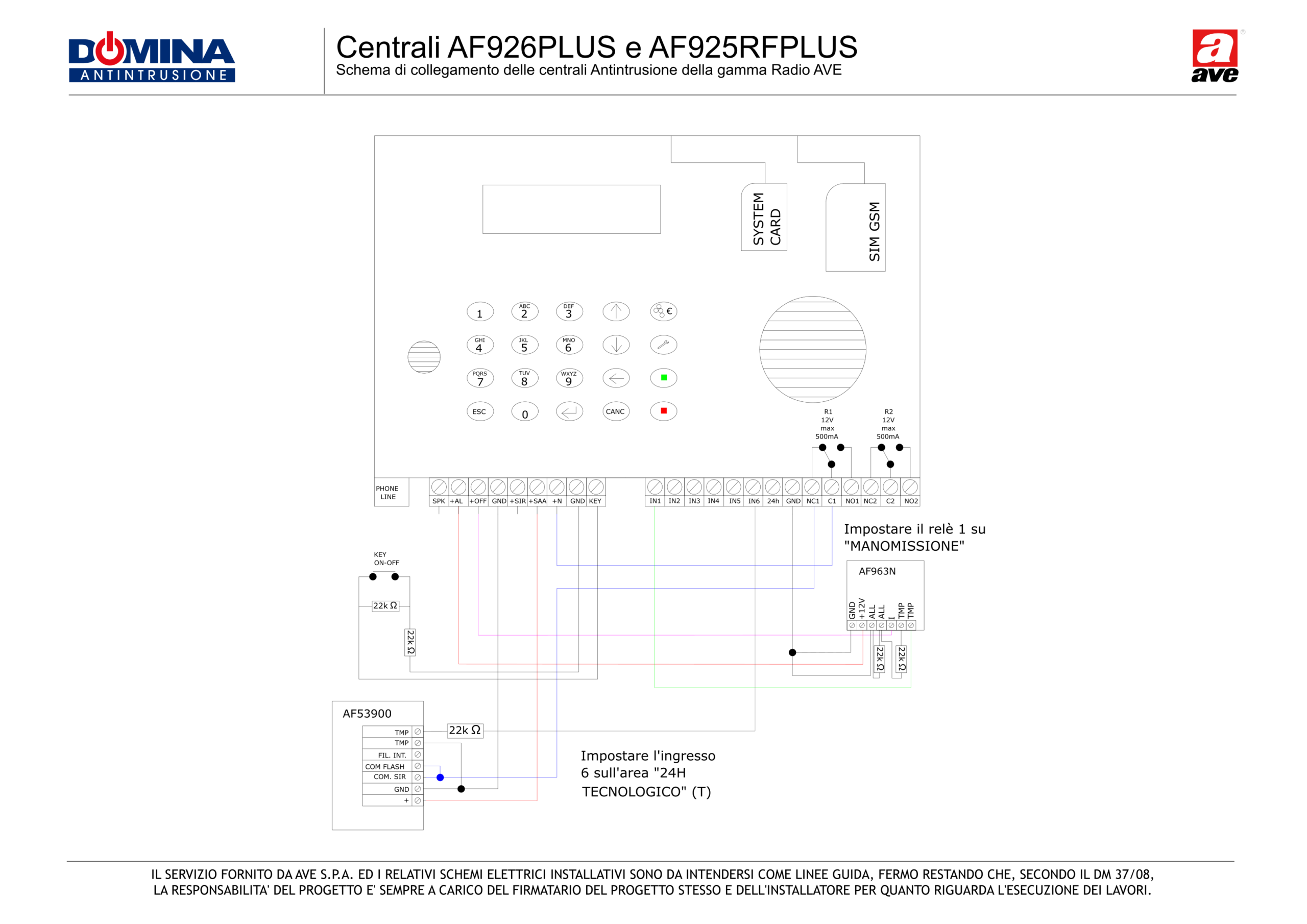 Centrali AF926PLUS e AF925RFPLUS