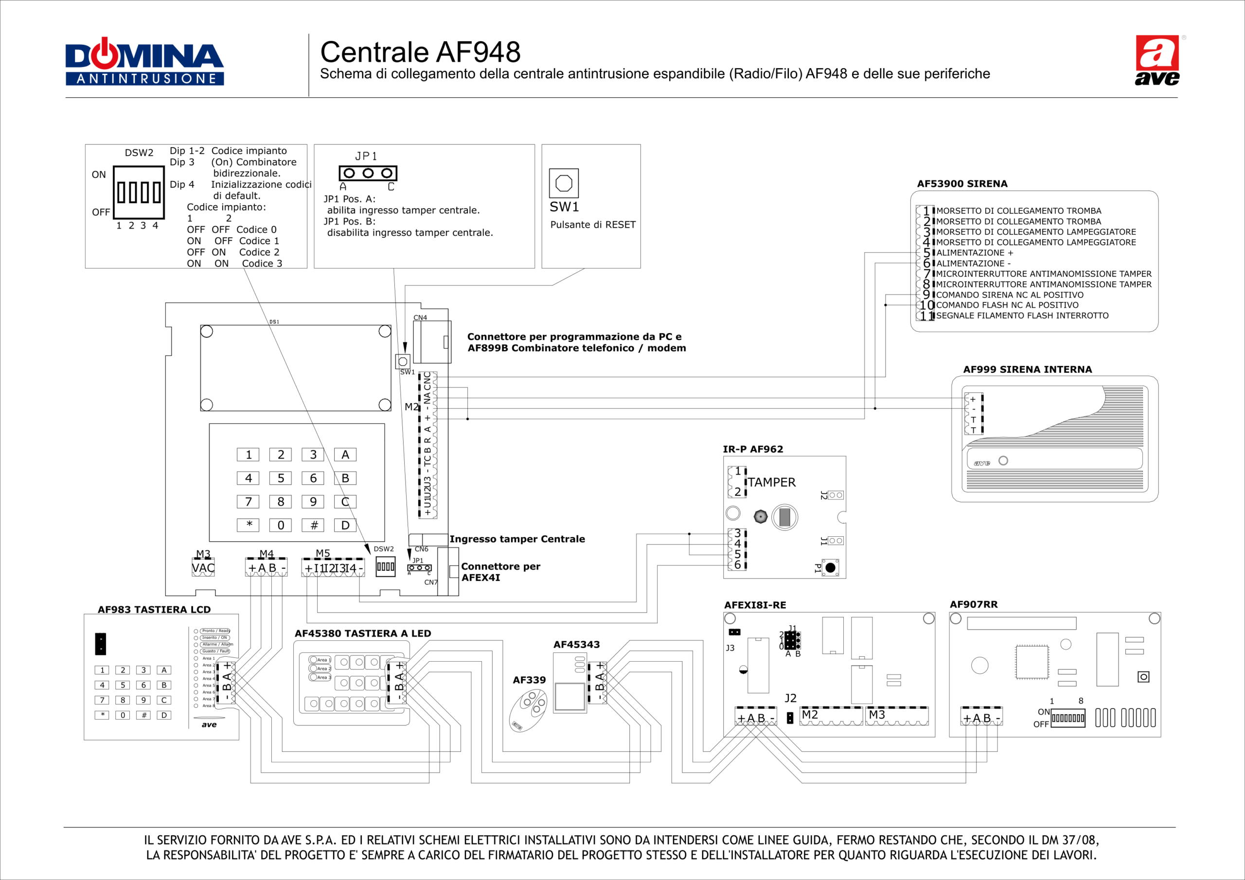 Centrale AF948