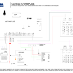 Centrale AF996PLUS