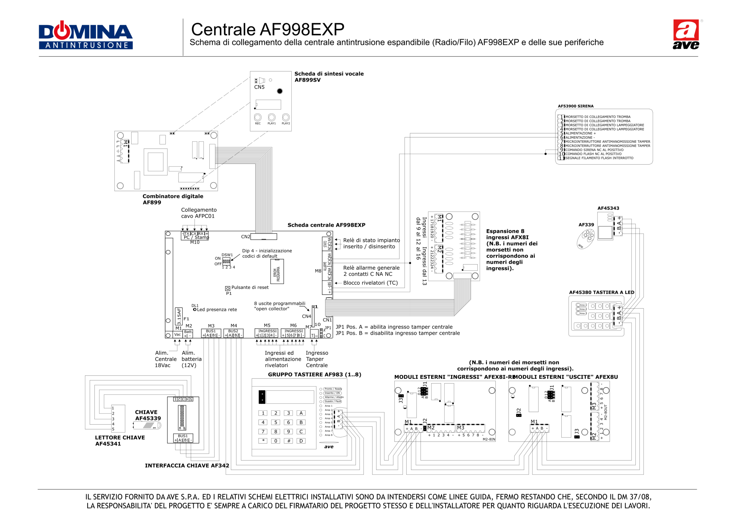 Centrale AF998EXP