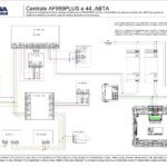 Segnalazione via e-mail di allarme AVEBUS