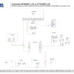 Centrali AF999PLUS e AF949PLUS