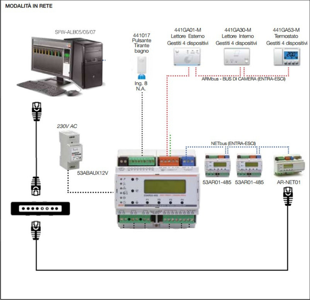 Alberghi - Sistema in Rete - Monitoraggio Chiamate di Emergenza - Soluzione 1