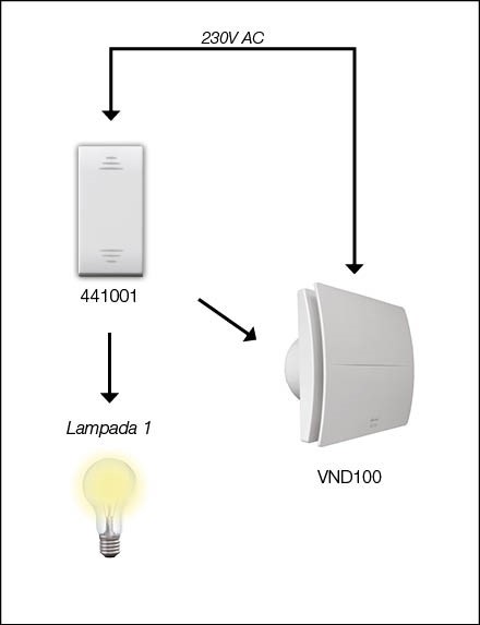 Alberghi - Sistema in Rete - Ventilazione - Soluzione 1