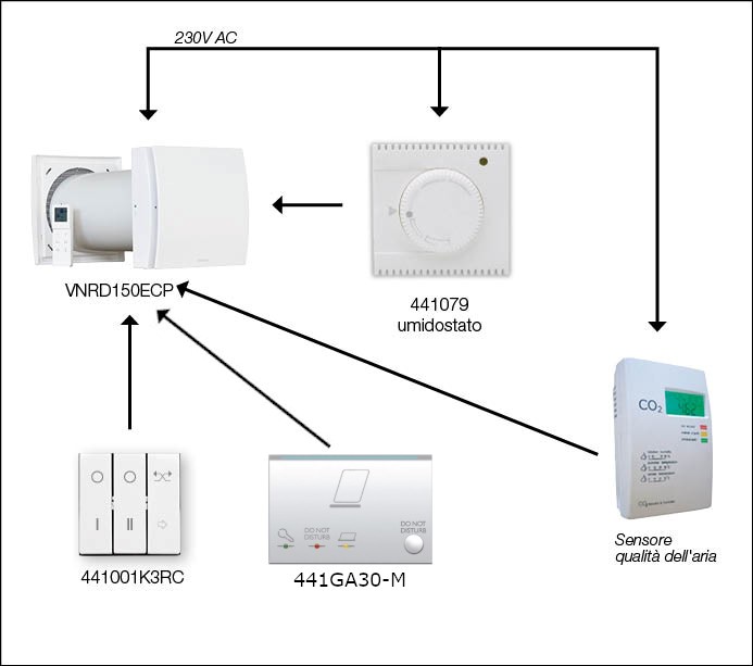 Alberghi - Sistema in Rete - Ventilazione - Soluzione 2