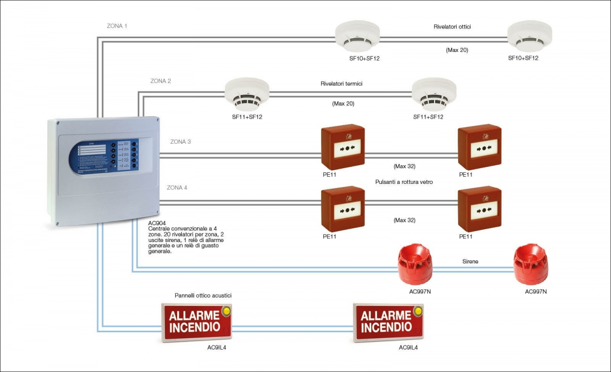 Alberghi - Sistema Stand-Alone - Antincendio - Soluzione 2