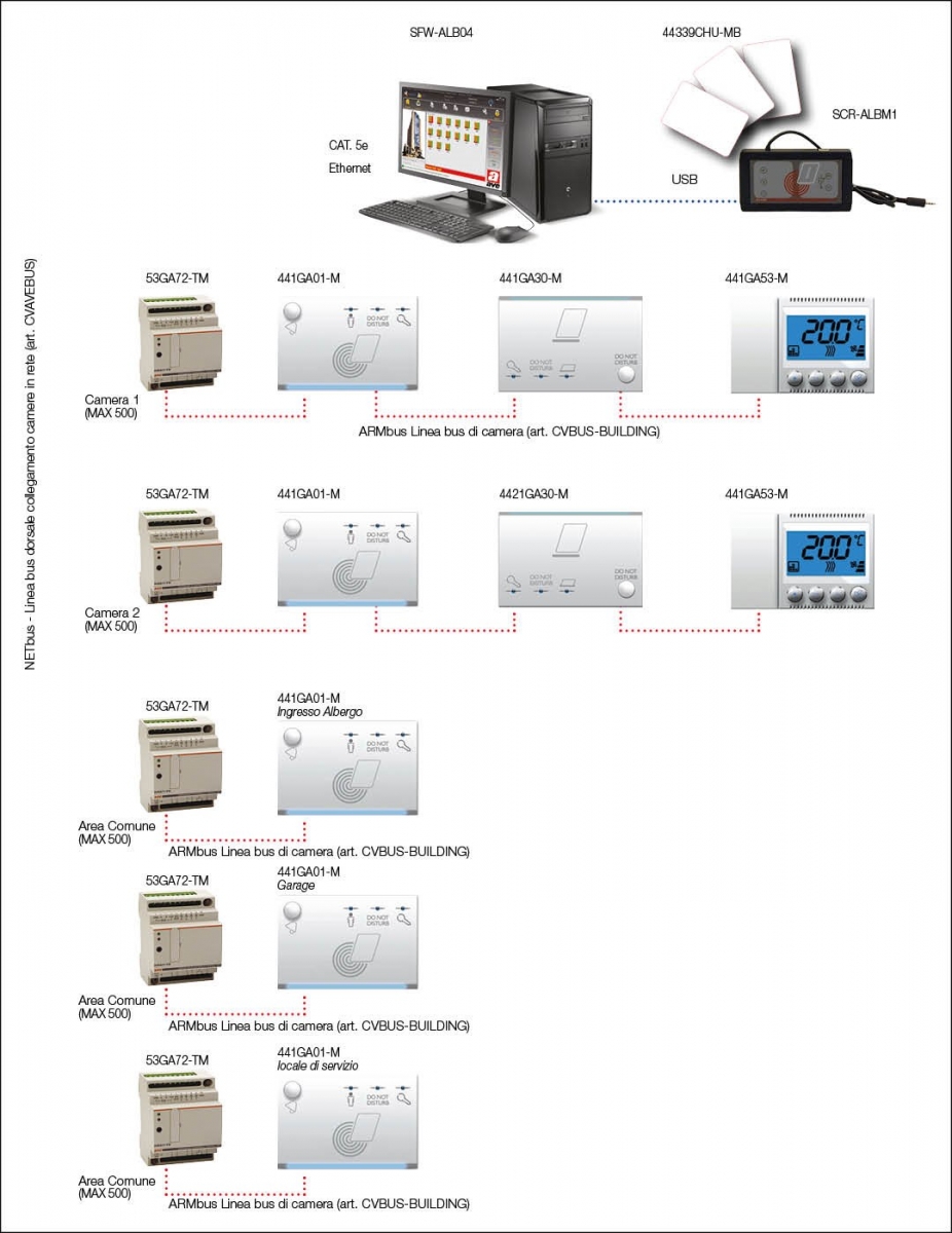 Alberghi - Sistema Stand-Alone - Controllo Accessi - Soluzione 1