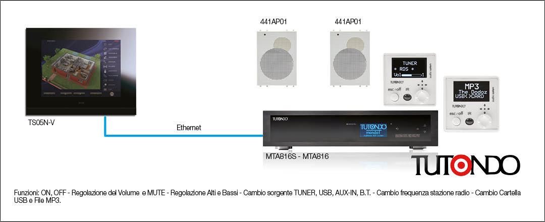 Alberghi - Sistema Stand-Alone - Diffusione Sonora - Soluzione 2