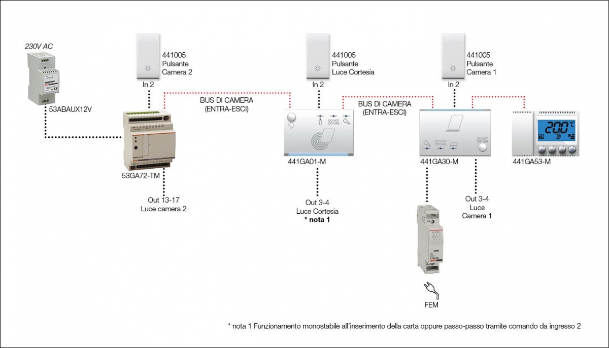 Alberghi - Sistema Stand-Alone - Illuminazione - Soluzione 1