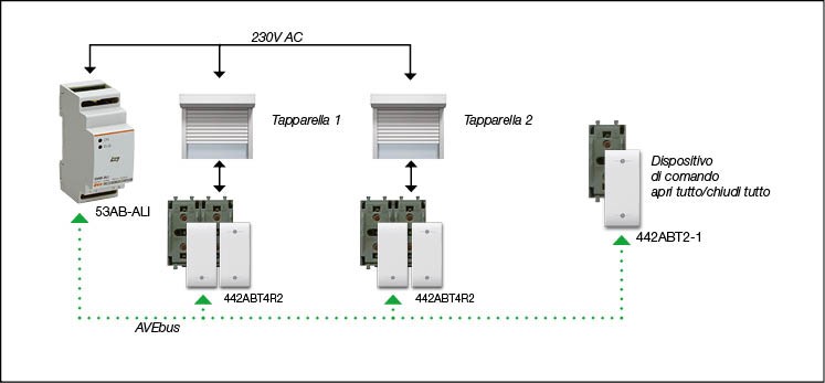 Alberghi - Sistema Stand-Alone - Serramenti - Soluzione 1