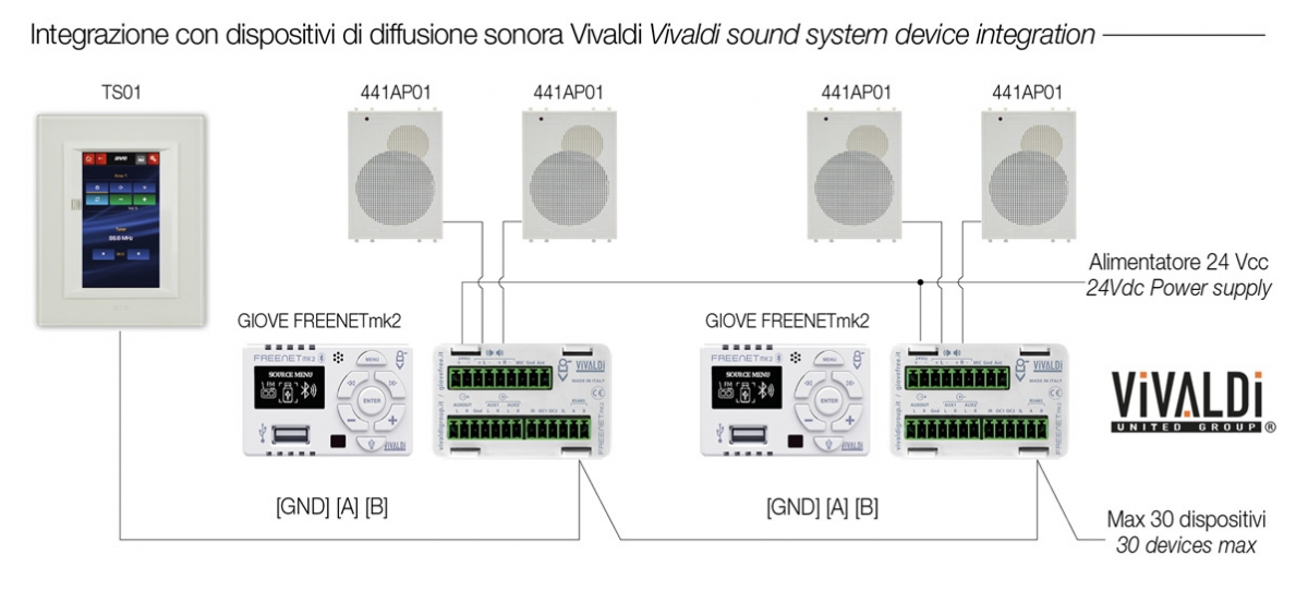 Domotica AVE: integrazione con diffusione sonora Vivaldi