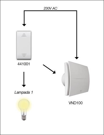 Edifici Commerciali - Impianto Tradizionale - Ventilazione - Soluzione 1