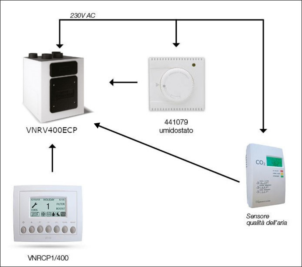 Edifici Commerciali - Impianto Tradizionale - Ventilazione - Soluzione 2