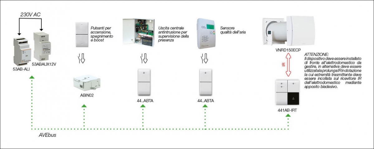 Edifici Residenziali - Impianto Domotico - Ventilazione - Soluzione 3