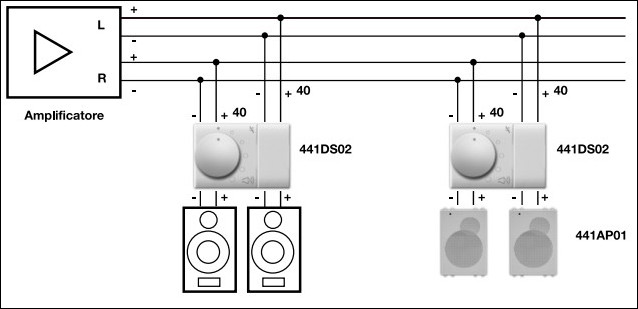 Edifici Residenziali - Impianto Tradizionale - Diffusione Sonora - Soluzione 2