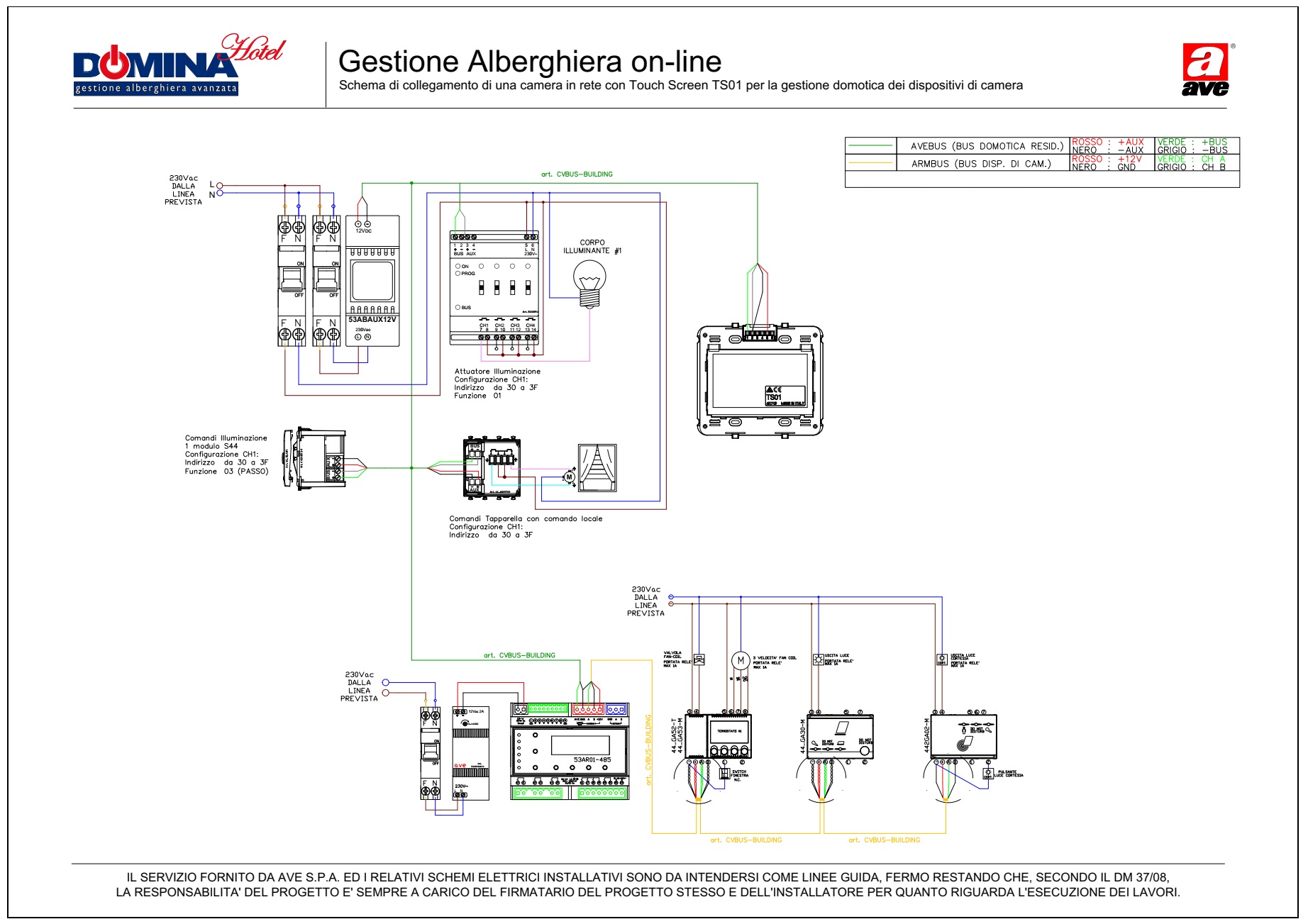 Gestione Alberghiera on-line - gestione domotica con TS01 in camera