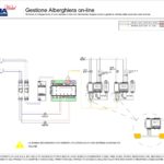 Gestione Alberghiera on-line - gestione sonda-valvola seconda zona termica