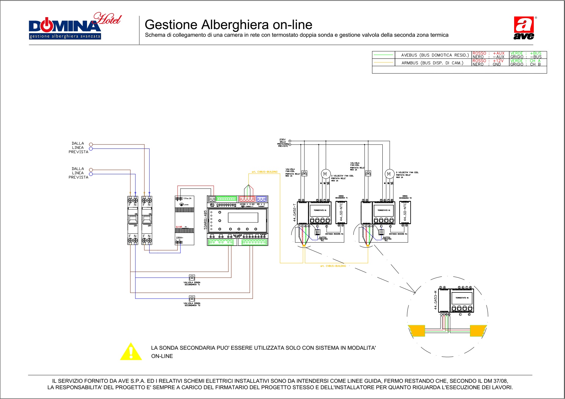 Gestione Alberghiera on-line - gestione sonda-valvola seconda zona termica