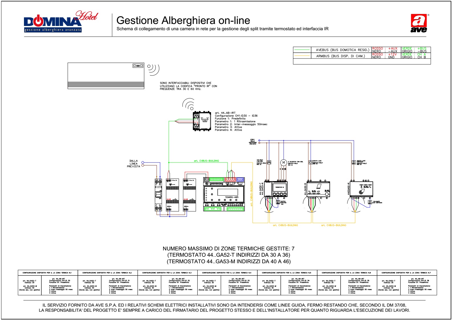 Gestione Alberghiera on-line - gestione split tramite 44..AB-IRT