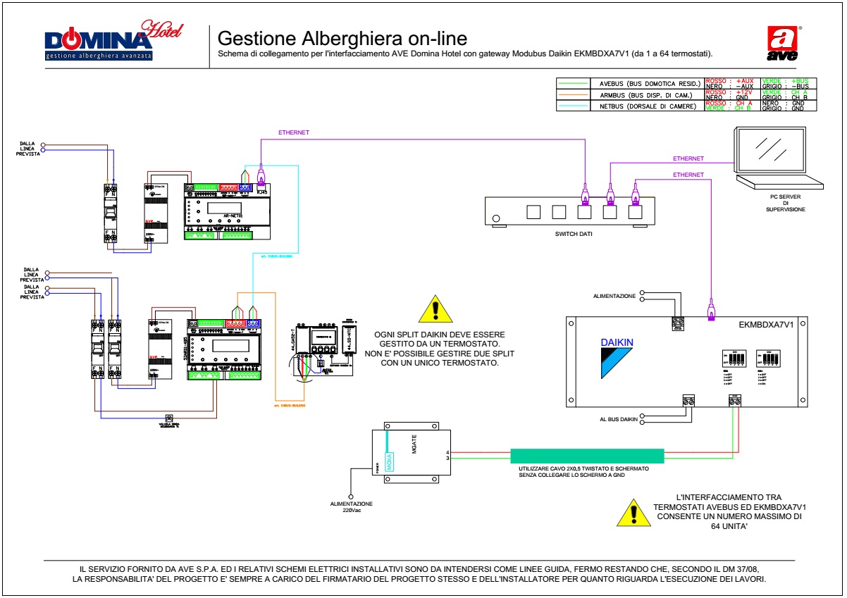 Gestione Alberghiera on-line - intefacciamento Daikin EKMBDXA7V1 (1-64 zone termiche)