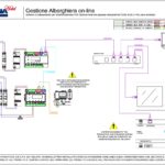 Gestione Alberghiera on-line - intefacciamento Mitsubishi INTESIS BOX (1-100 zone termiche)