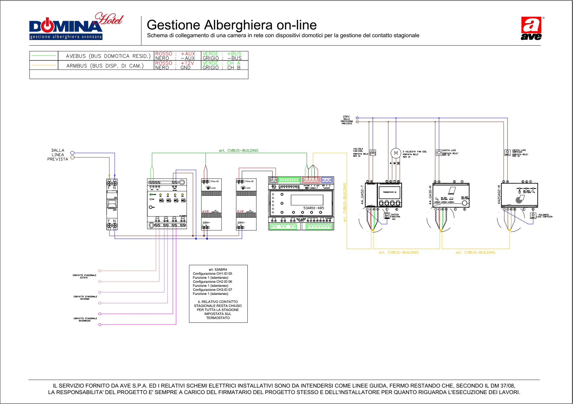 Gestione Alberghiera on-line - schema di collegamento contatti stagionali