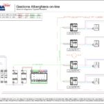 Gestione Alberghiera on-line - schema di collegamento tapparelle domotiche