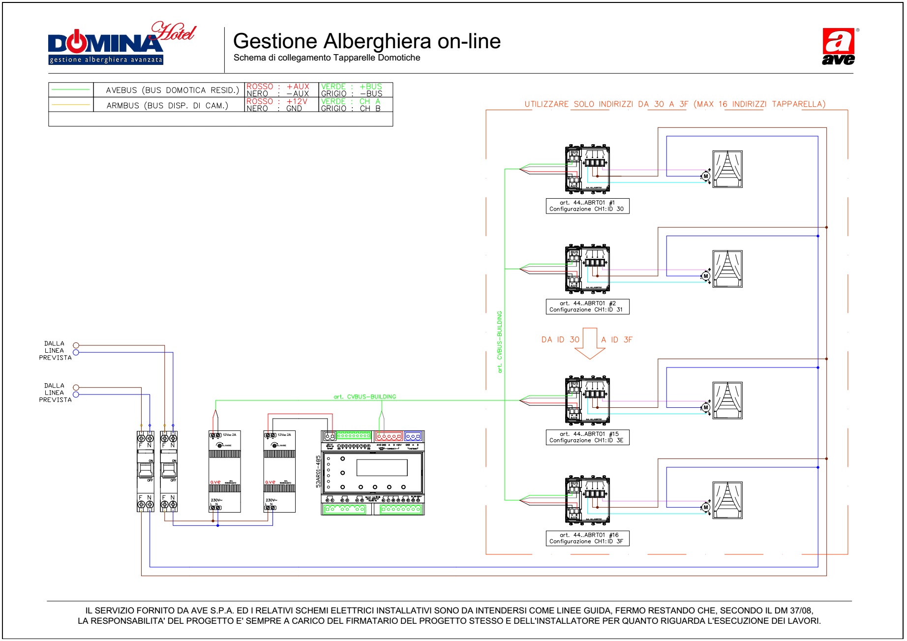 Gestione Alberghiera on-line - schema di collegamento tapparelle domotiche