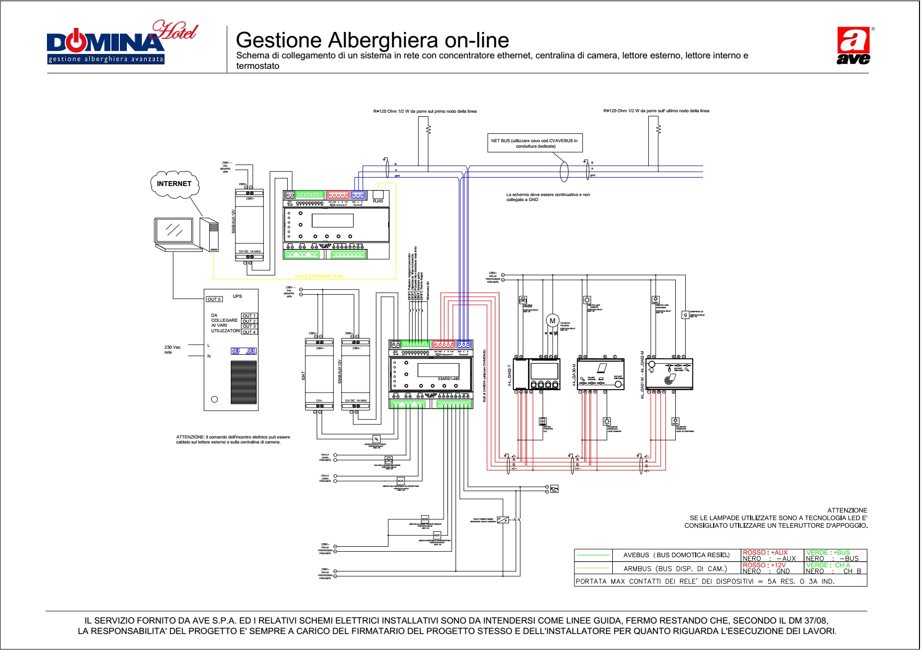 Gestione Alberghiera on-line - sistema completo