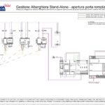 Gestione Alberghiera stand-alone con gestione apertura porta da remoto