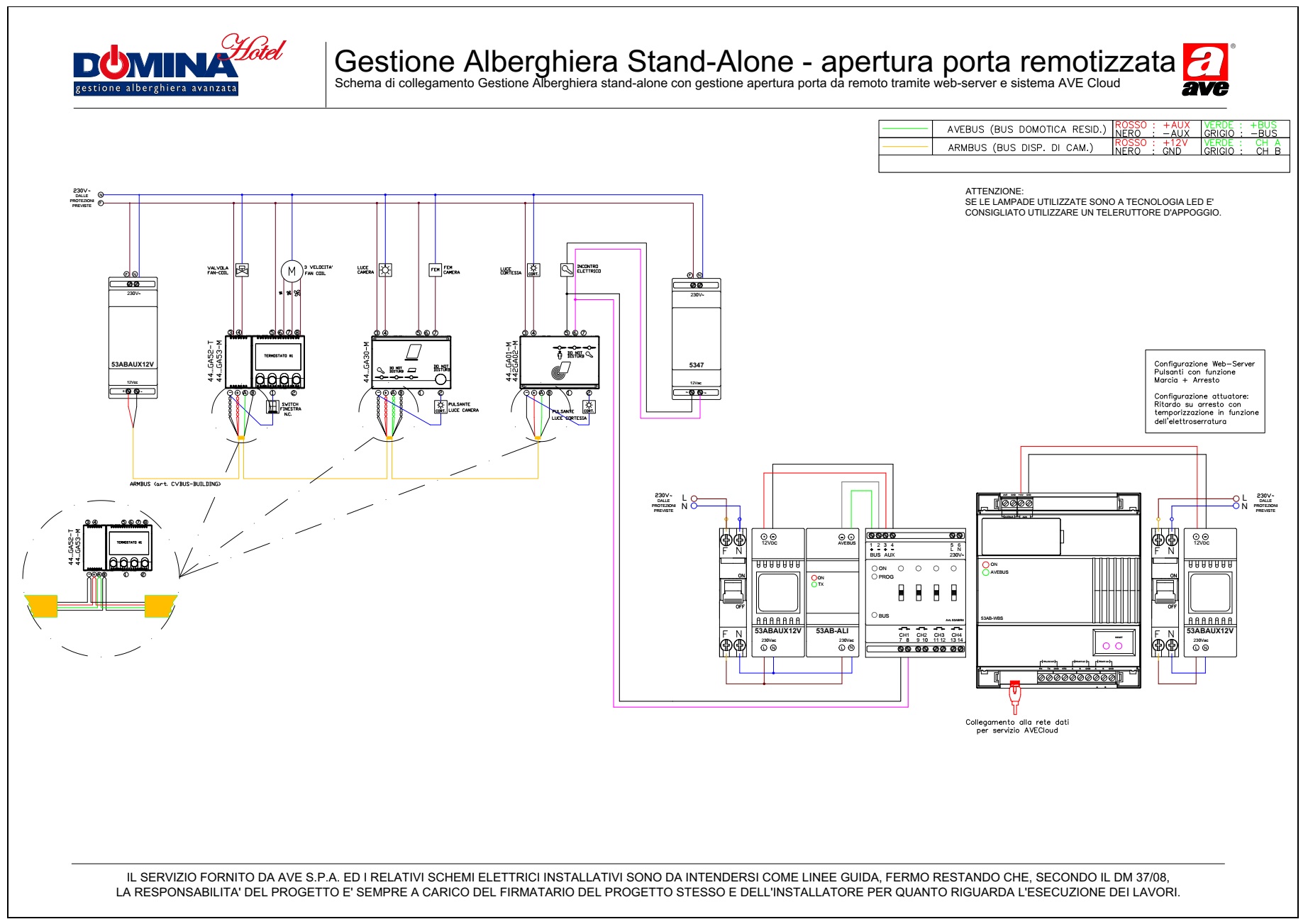 Gestione Alberghiera stand-alone con gestione apertura porta da remoto