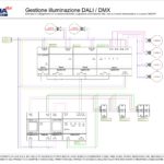 Gestione illuminazione DALI - DMX