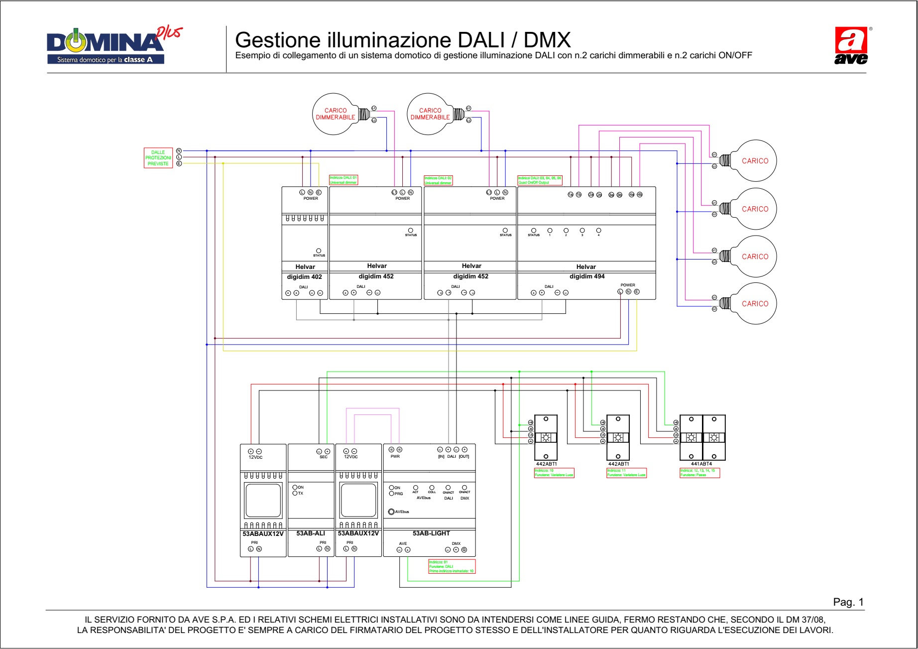 Gestione illuminazione DALI - DMX