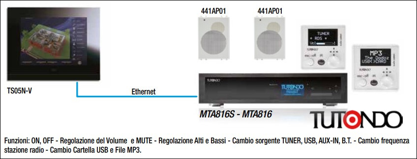 Imbarcazioni - Impianto Domotico - Diffusione Sonora - Soluzione 2