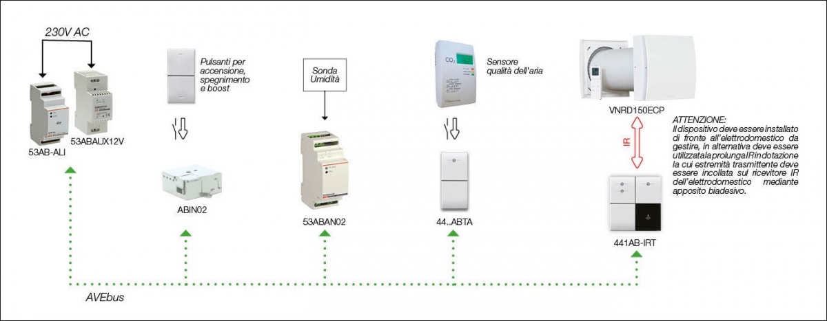 R.S.A. - Impianto Domotico - Ventilazione - Soluzione 2