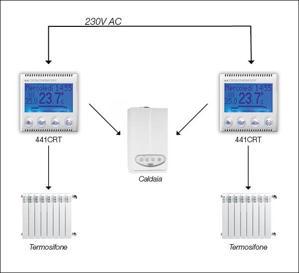 R.S.A. - Impianto Tradizionale - Termoregolazione - Soluzione 1