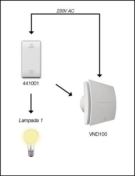 R.S.A. - Impianto Tradizionale - Ventilazione - Soluzione 1