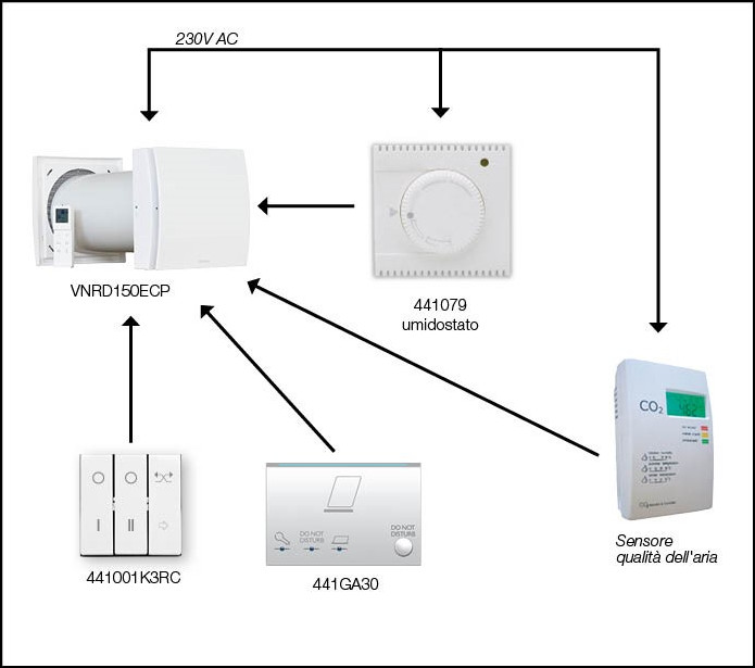 R.S.A. - Impianto Tradizionale - Ventilazione - Soluzione 2