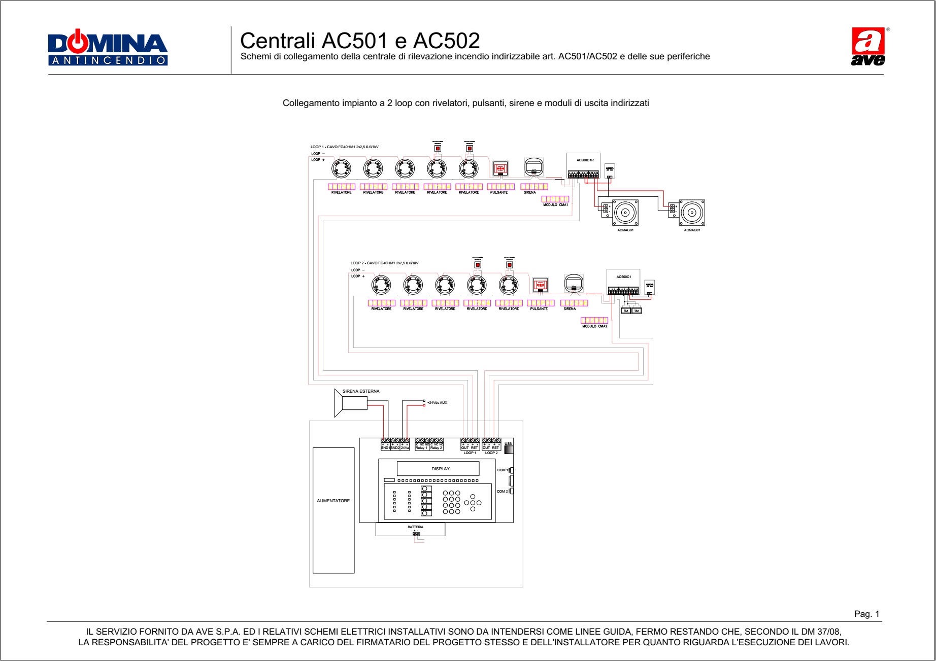 Centrali AC501 e AC502