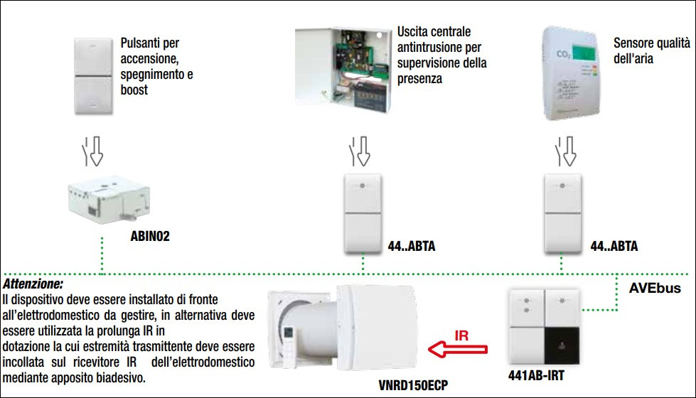 Scuole - Impianto Domotico - Ventilazione - Soluzione 3