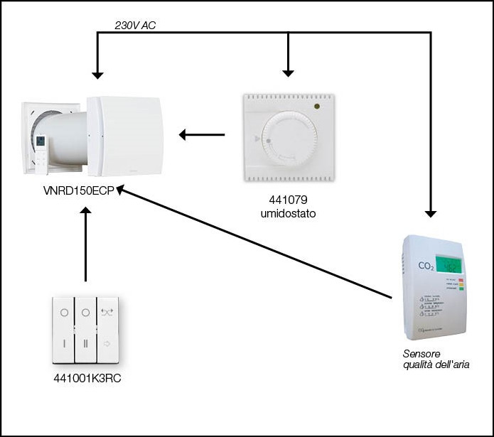 Scuole - Impianto Tradizionale - Ventilazione - Soluzione 3