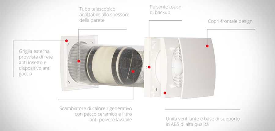 SOLITAIR PLUS: la VMC AVE di nuova generazione