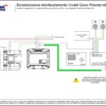 Sonorizzazione interfacciamento TS01 con Vivaldi Giove (1-30 zone sonore)