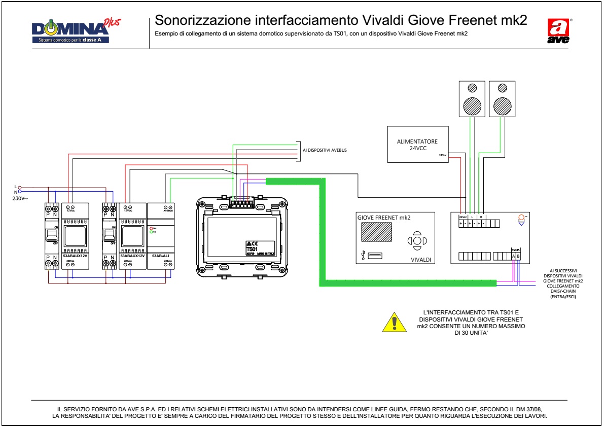 Sonorizzazione interfacciamento TS01 con Vivaldi Giove (1-30 zone sonore)