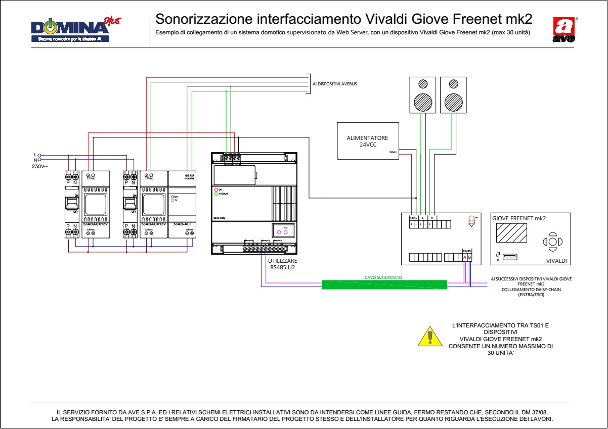 Sonorizzazione interfacciamento WEB-SERVER con Vivaldi Giove (1-30 zone sonore)