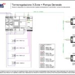 Termoregolazione 3 Zone + Pompa Generale